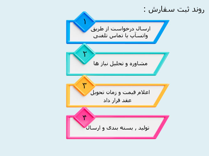 روند ثبت سفارش