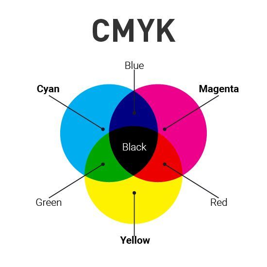 طراحی گرافیک جعبه و شماتیک cmyk